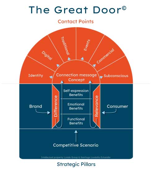 The Great Door Structure